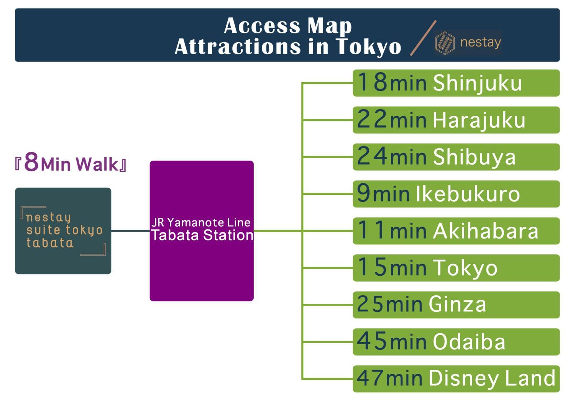 Nestay Suite Tokyo Tabata Buitenkant foto
